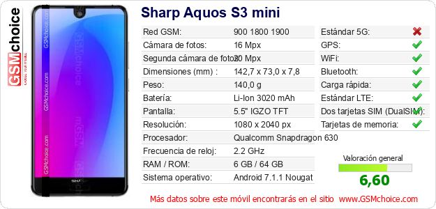 Sharp Aquos S3 mini Datos técnicos del móvil 