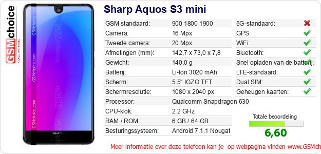 Sharp Aquos S3 mini Technische gegevens Sharp Aquos S3 mini Technische gegevens