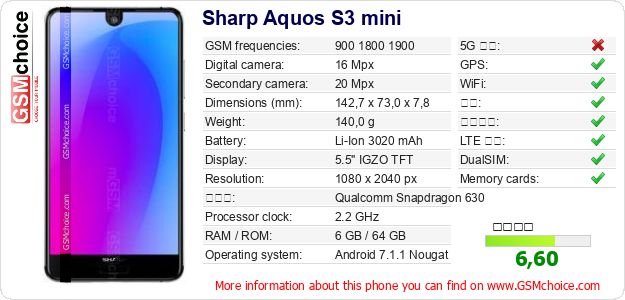 Sharp Aquos S3 mini 手机技术数据
