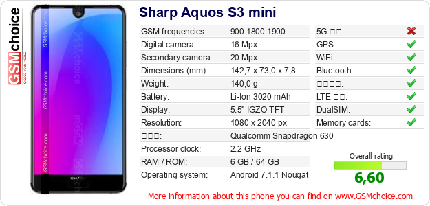Sharp Aquos S3 mini 手機技術數據