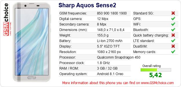 Sharp Aquos Sense2 technical specifications Sharp Aquos Sense2 technical specifications