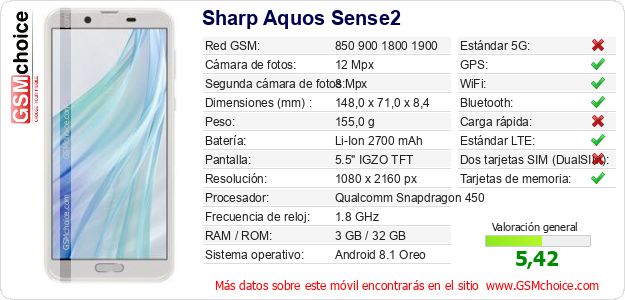 Sharp Aquos Sense2 Datos técnicos del móvil Sharp Aquos Sense2 Datos técnicos del móvil