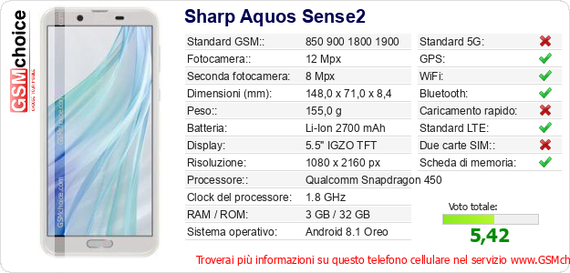 Sharp Aquos Sense2 Dati tecnici di telefono cellulare Sharp Aquos Sense2 Dati tecnici di telefono cellulare