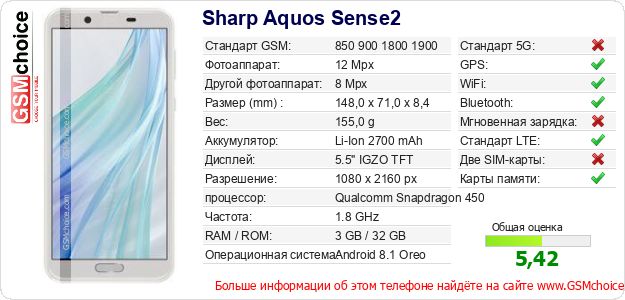 Sharp Aquos Sense2 Технические данные телефона Sharp Aquos Sense2 Технические данные телефона