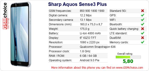 Sharp Aquos Sense3 Plus technical specifications Sharp Aquos Sense3 Plus technical specifications