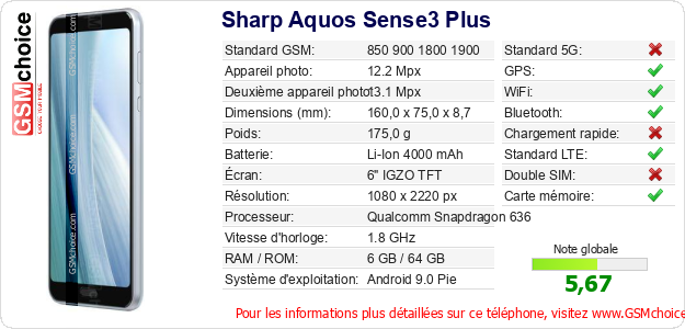 Sharp Aquos Sense3 Plus Fiche technique