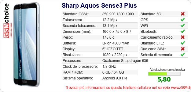 Sharp Aquos Sense3 Plus Dati tecnici di telefono cellulare 