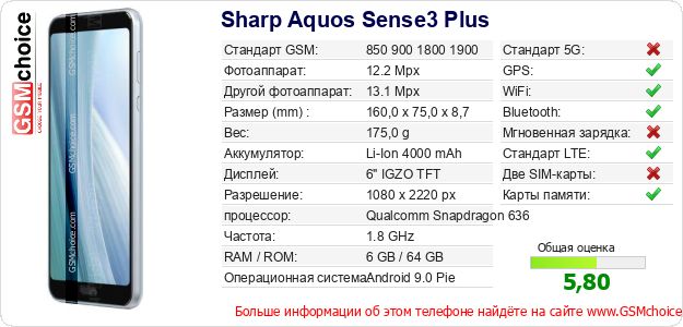 Sharp Aquos Sense3 Plus Технические данные телефона Sharp Aquos Sense3 Plus Технические данные телефона