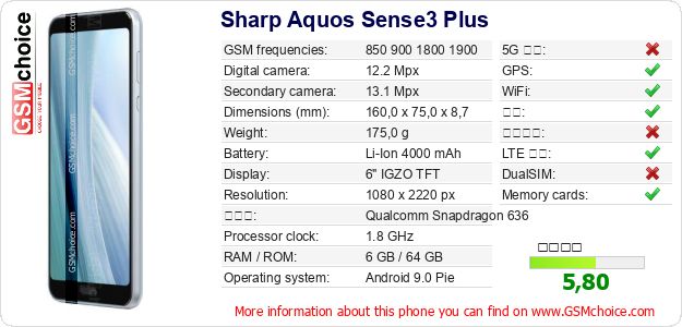 Sharp Aquos Sense3 Plus 手机技术数据