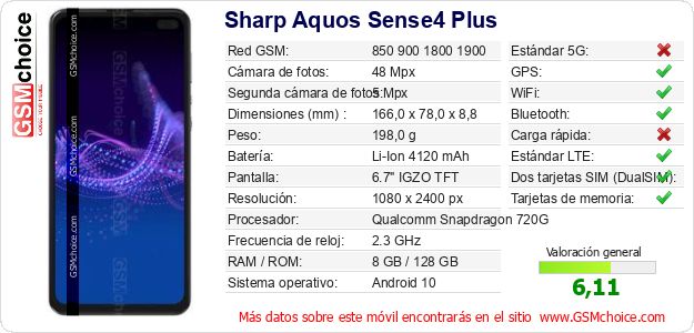 Sharp Aquos Sense4 Plus Datos técnicos del móvil 