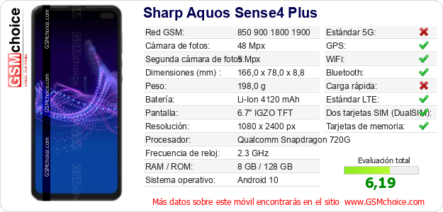 Sharp Aquos Sense4 Plus Datos técnicos del móvil 