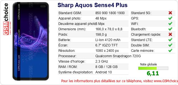 Sharp Aquos Sense4 Plus Fiche technique Sharp Aquos Sense4 Plus Fiche technique