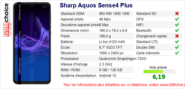 Sharp Aquos Sense4 Plus Fiche technique