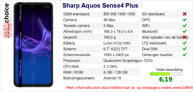 Sharp Aquos Sense4 Plus Technische gegevens 