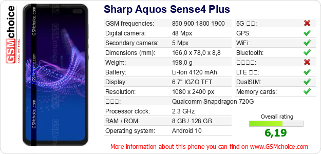 Sharp Aquos Sense4 Plus 手機技術數據