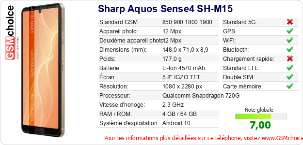 Sharp Aquos Sense4 SH-M15 Fiche technique