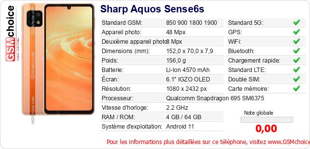 Sharp Aquos Sense6s Fiche technique Sharp Aquos Sense6s Fiche technique