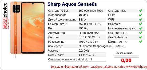 Sharp Aquos Sense6s Технические данные телефона Sharp Aquos Sense6s Технические данные телефона
