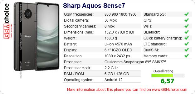 Sharp Aquos Sense7 technical specifications Sharp Aquos Sense7 technical specifications