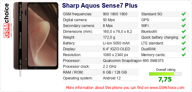 Sharp Aquos Sense7 Plus technical specifications Sharp Aquos Sense7 Plus technical specifications
