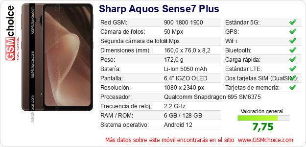 Sharp Aquos Sense7 Plus Datos técnicos del móvil Sharp Aquos Sense7 Plus Datos técnicos del móvil