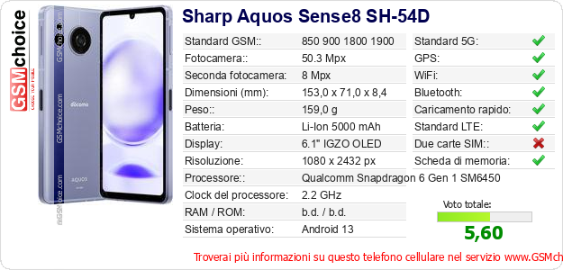 Sharp Aquos Sense8 SH-54D Dati tecnici di telefono cellulare 