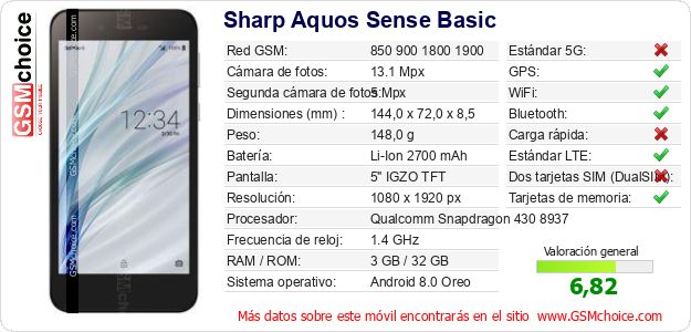 Sharp Aquos Sense Basic Datos técnicos del móvil 