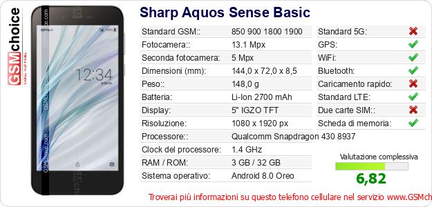 Sharp Aquos Sense Basic Dati tecnici di telefono cellulare 