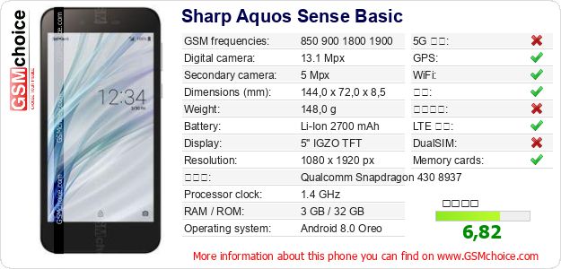 Sharp Aquos Sense Basic 手机技术数据