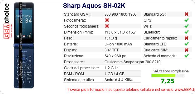 Sharp Aquos SH-02K Dati tecnici di telefono cellulare Sharp Aquos SH-02K Dati tecnici di telefono cellulare