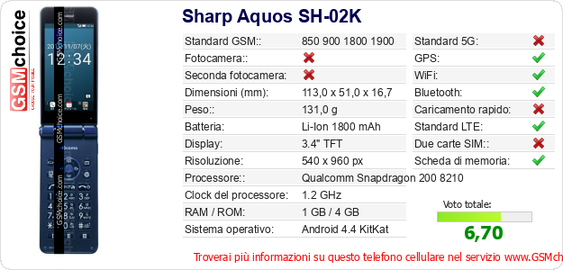 Sharp Aquos SH-02K Dati tecnici di telefono cellulare Sharp Aquos SH-02K Dati tecnici di telefono cellulare