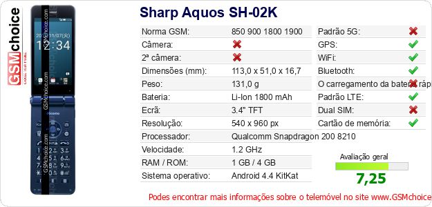 Sharp Aquos SH-02K Especificações técnicas do telemóvel Sharp Aquos SH-02K Especificações técnicas do telemóvel