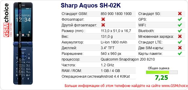 Sharp Aquos SH-02K Технические данные телефона Sharp Aquos SH-02K Технические данные телефона