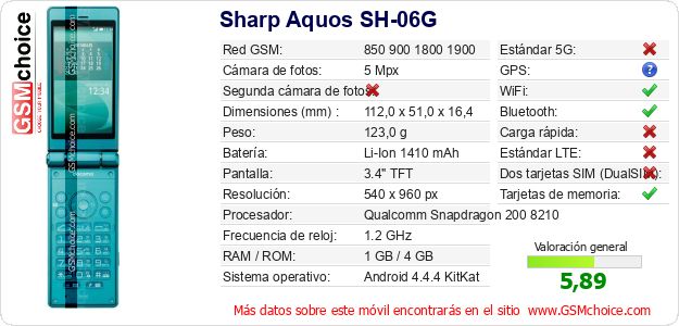 Sharp Aquos SH-06G Datos técnicos del móvil Sharp Aquos SH-06G Datos técnicos del móvil
