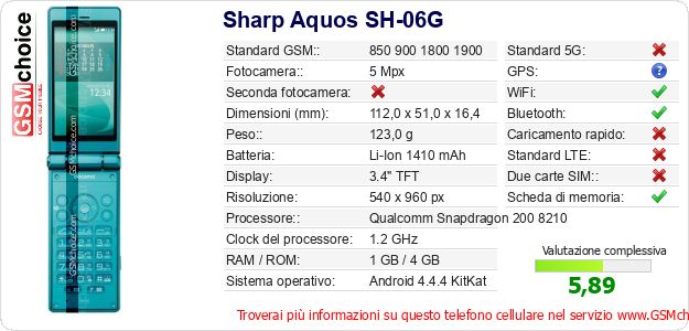 Sharp Aquos SH-06G Dati tecnici di telefono cellulare 