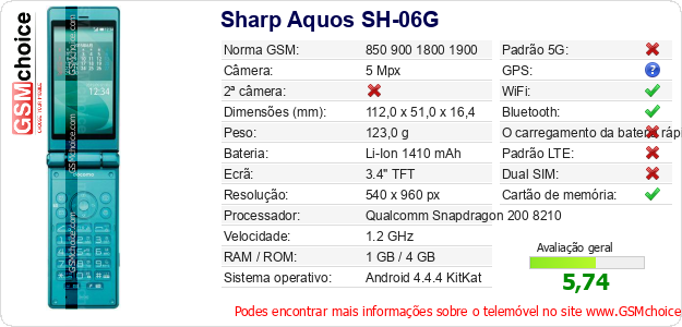 Sharp Aquos SH-06G Especificações técnicas do telemóvel Sharp Aquos SH-06G Especificações técnicas do telemóvel