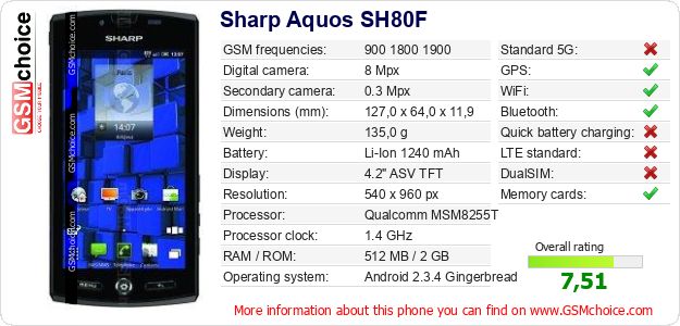 Sharp Aquos SH80F technical specifications Sharp Aquos SH80F technical specifications