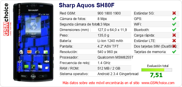 Sharp Aquos SH80F Datos técnicos del móvil Sharp Aquos SH80F Datos técnicos del móvil