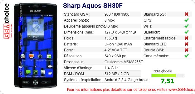 Sharp Aquos SH80F Fiche technique Sharp Aquos SH80F Fiche technique