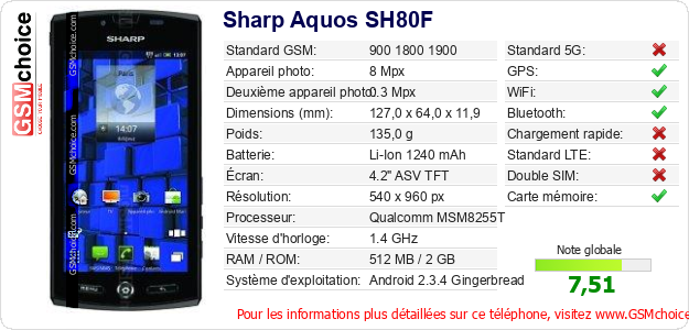 Sharp Aquos SH80F Fiche technique