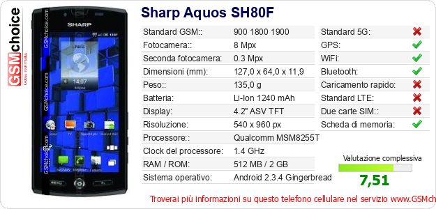 Sharp Aquos SH80F Dati tecnici di telefono cellulare Sharp Aquos SH80F Dati tecnici di telefono cellulare