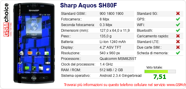 Sharp Aquos SH80F Dati tecnici di telefono cellulare Sharp Aquos SH80F Dati tecnici di telefono cellulare