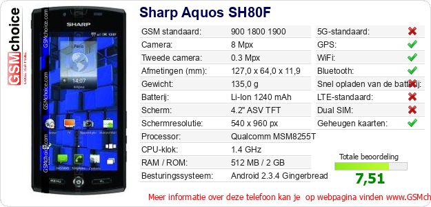 Sharp Aquos SH80F Technische gegevens 