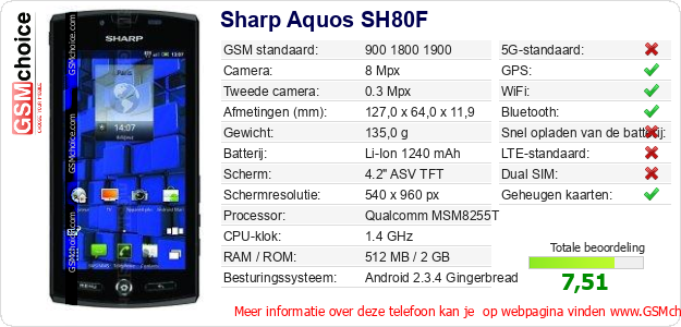Sharp Aquos SH80F Technische gegevens 