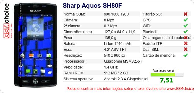 Sharp Aquos SH80F Especificações técnicas do telemóvel Sharp Aquos SH80F Especificações técnicas do telemóvel
