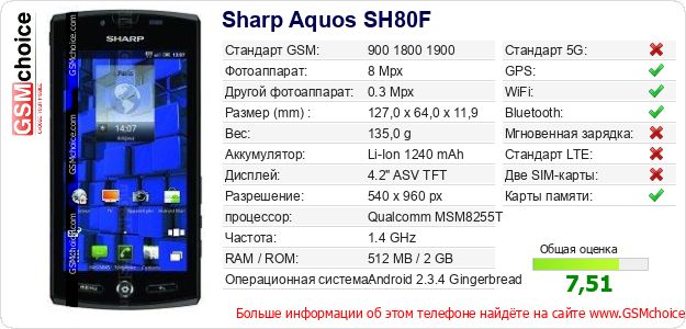 Sharp Aquos SH80F Технические данные телефона Sharp Aquos SH80F Технические данные телефона