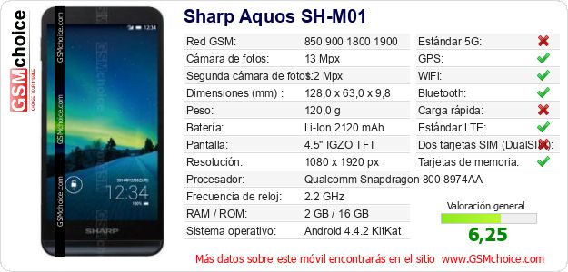 Sharp Aquos SH-M01 Datos técnicos del móvil 