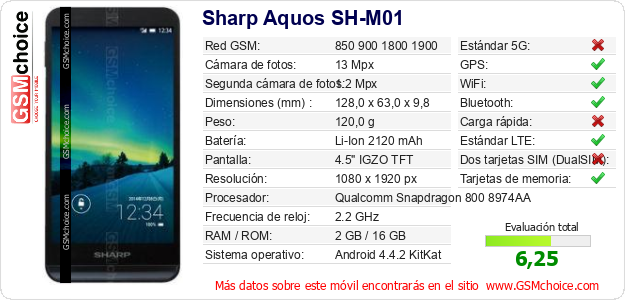 Sharp Aquos SH-M01 Datos técnicos del móvil Sharp Aquos SH-M01 Datos técnicos del móvil