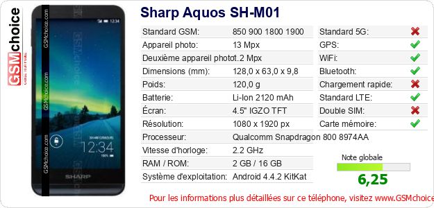 Sharp Aquos SH-M01 Fiche technique