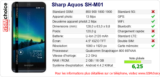 Sharp Aquos SH-M01 Fiche technique Sharp Aquos SH-M01 Fiche technique